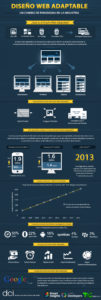 Infografia Diseño Web Adaptable