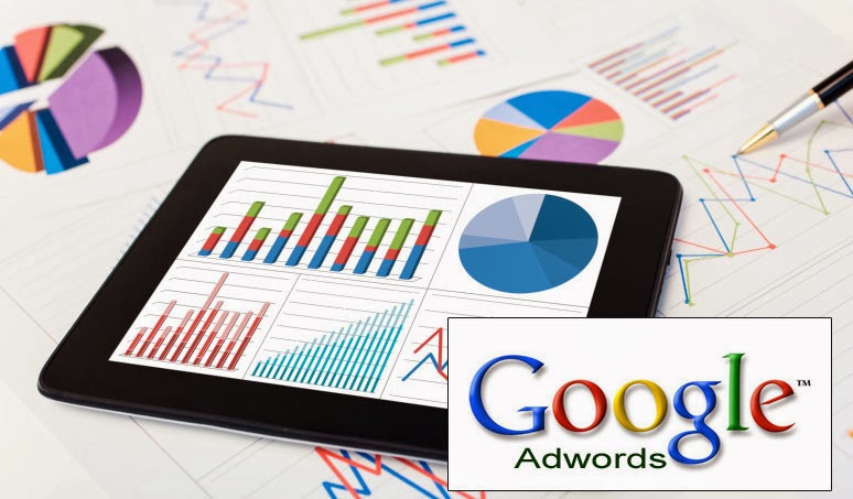 google Adwords